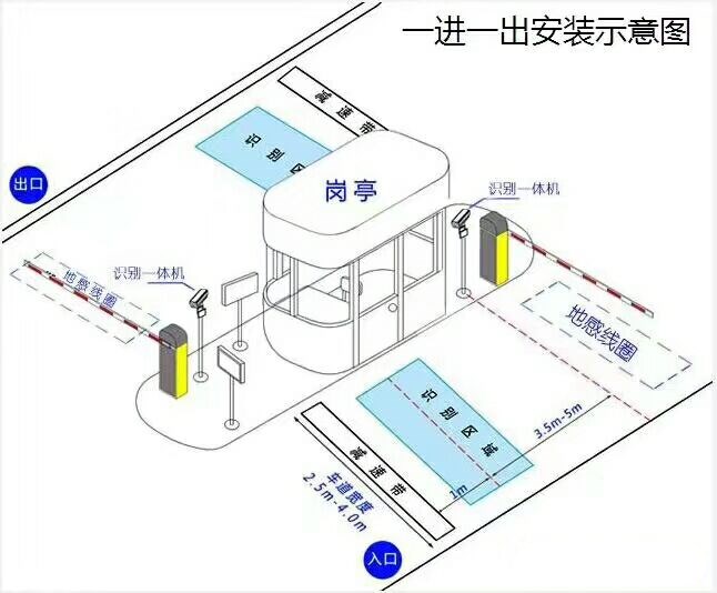 珲春市标准车牌识别系统安装图